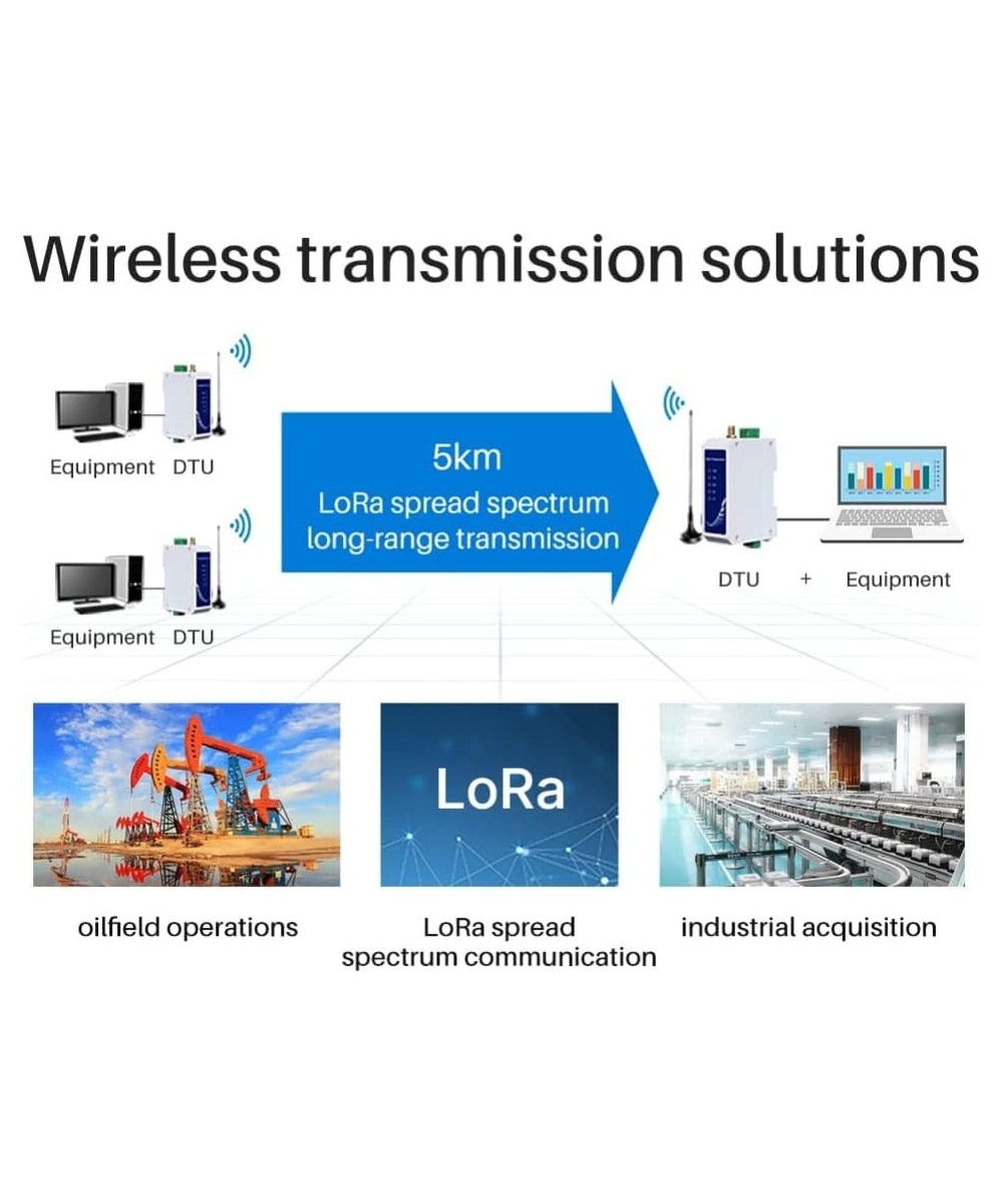 Modulo de transmisión inalámbrica 433Mhz RS485 5KM TX/RX (2U)