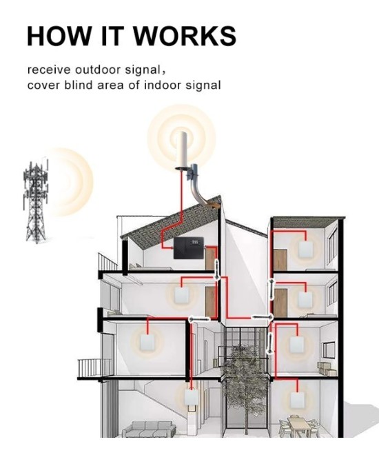 amplificador de señal celular 2G/3G/4G TIGO y Claro, 850/1900/1700/2100MHz LINTRATEK HLT-CGD20B