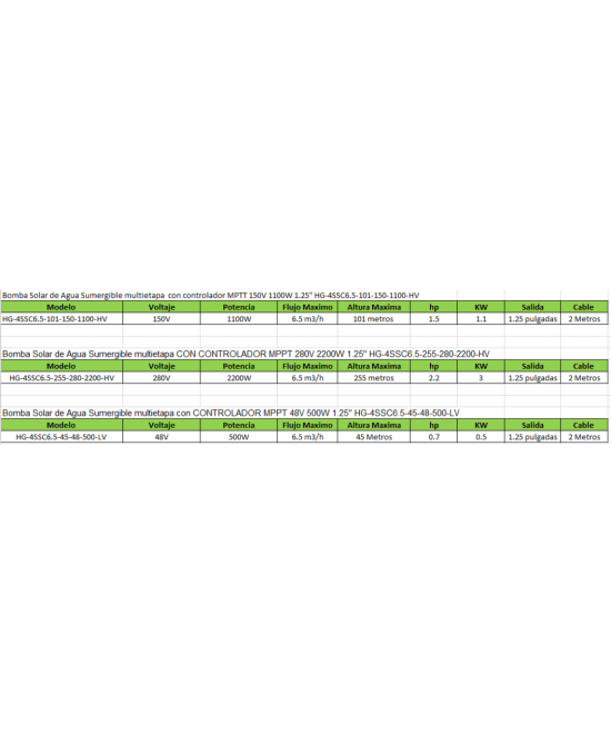 Bomba Solar sumergible multietapa con controlador MPTT