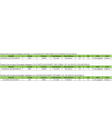 Bomba Solar sumergible multietapa con controlador MPTT