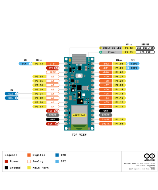 Arduino Nano 33 BLE Sense Rev2