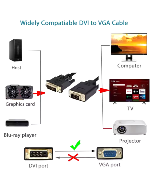 Cable de video DVI-D a VGA 1.8M