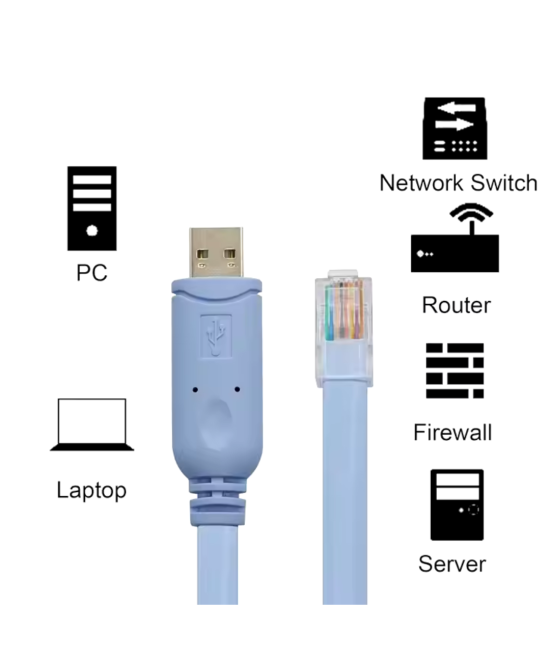 Cable de Consola USB RS232 a RJ45 Cisco 1.8m