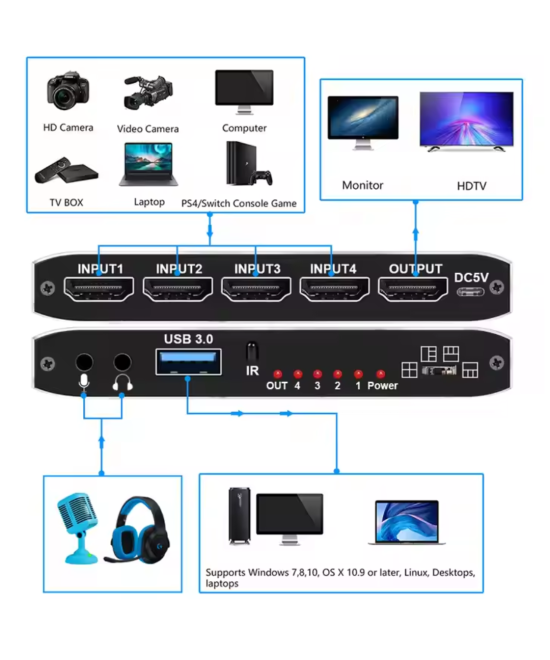 Capturadora de video HDMI USB 3.0 4 entradas 1 salida QUAD