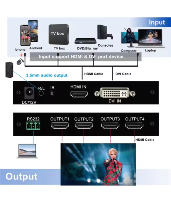 Separador Multipantalla Videowall 1 Entrada x 4 Salidas 4K HDMI/DVI-D