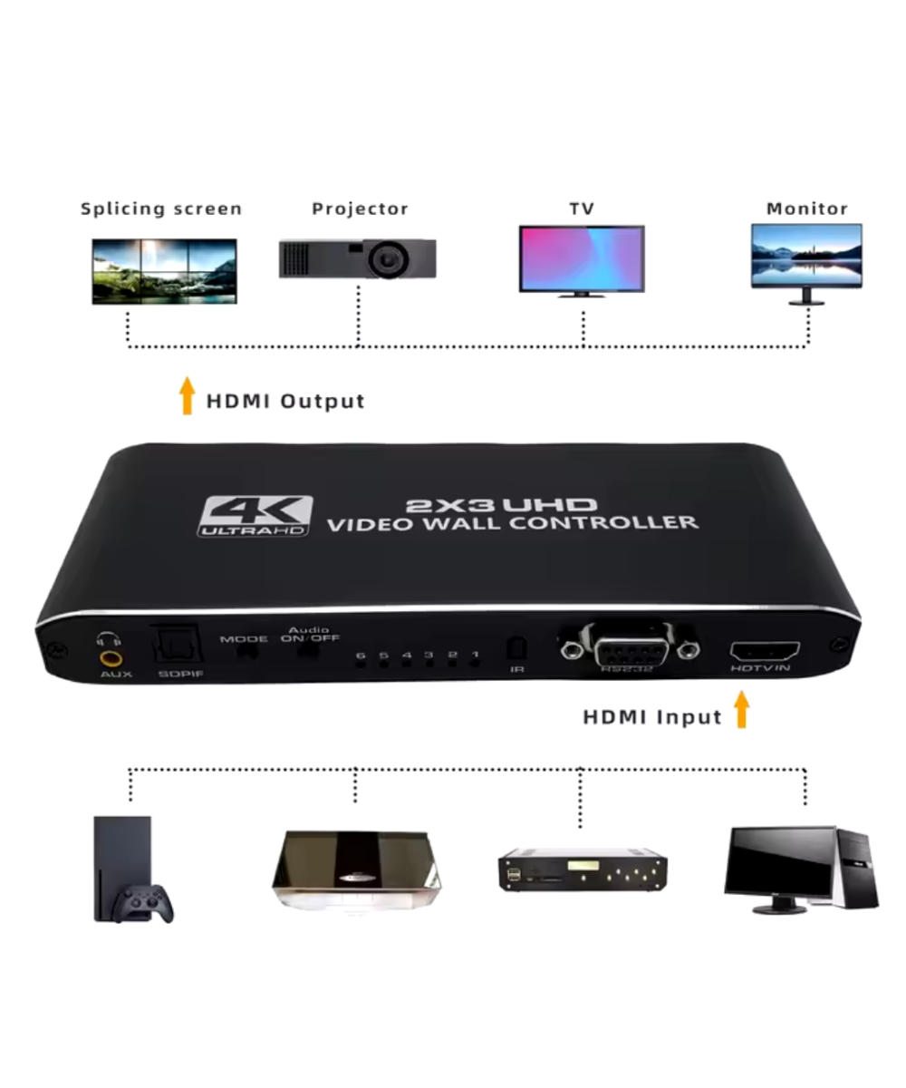 Separador Multipantalla Videowall 1 Entrada x 6 Salidas 4K HDMI/RS232