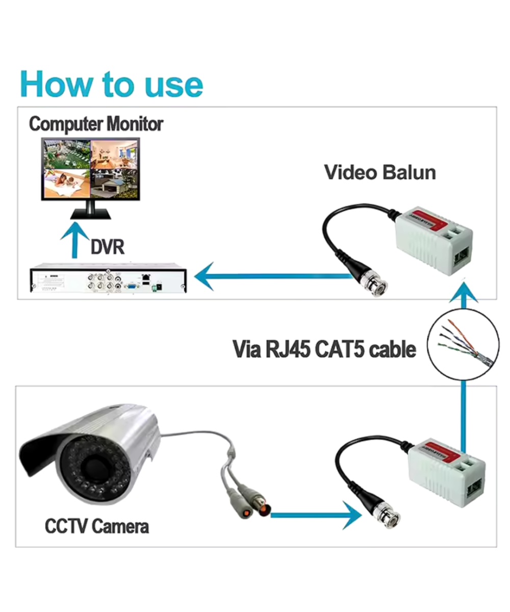 Video Balun pasivo cat5/6 1080P HD-CVI/TVI/AHD