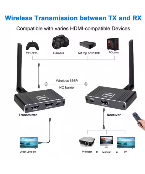 Extender HDMI inalambrico 200M 5.8GHZ 1080P