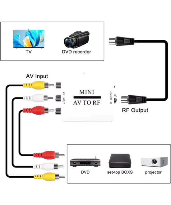 Convertidor de audio y video AV a RF (Modulador)
