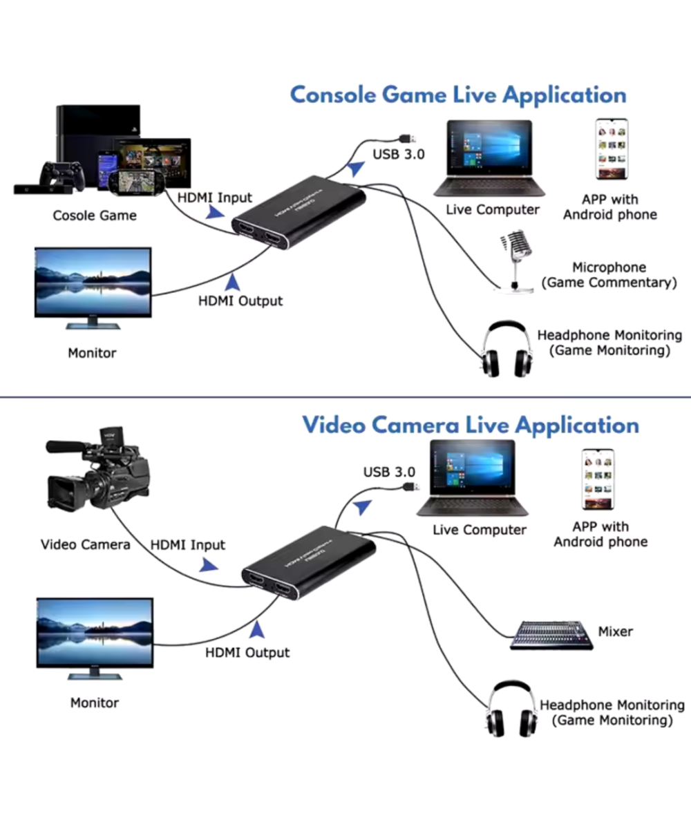 Capturadora de video USB3.0 1080P