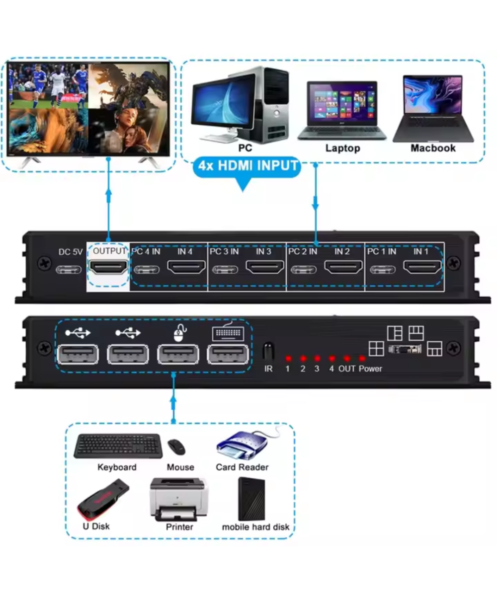 Separador Multipantalla HDMI 4 entradas 1 salida con KVM 4 puertos