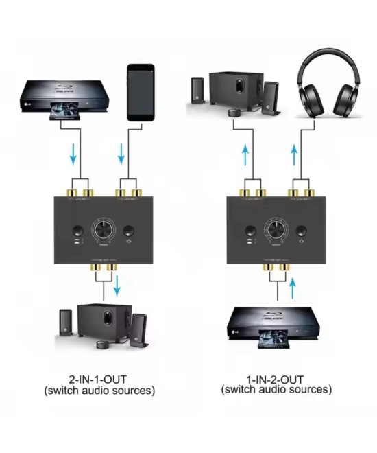 Conmutador de audio estereo RCA bidireccional 2 entradas 1 salida