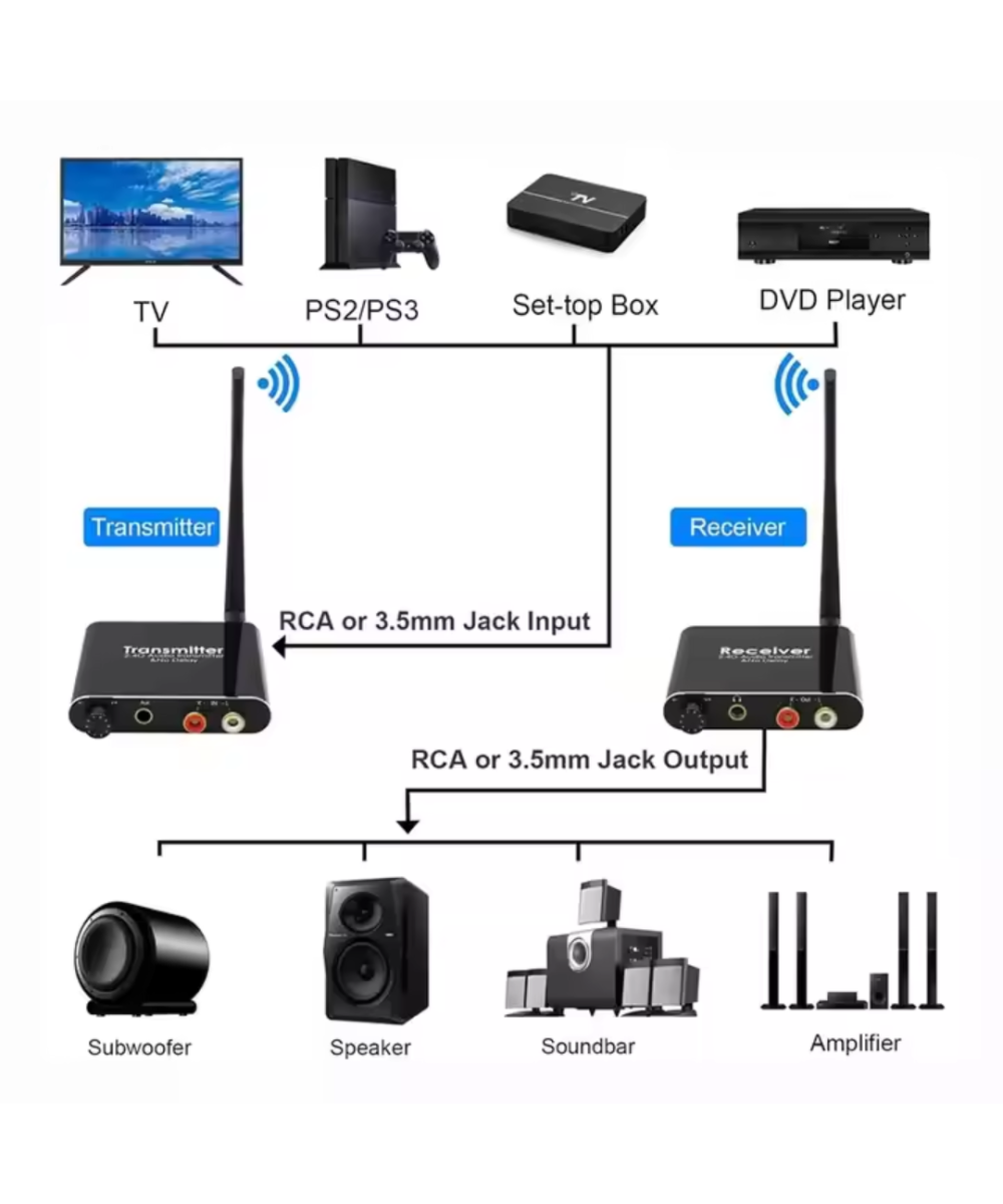 Transmisor y receptor de audio RCA 3.5mm 2.4G Inalambrico 192kHz 24bit HiFi