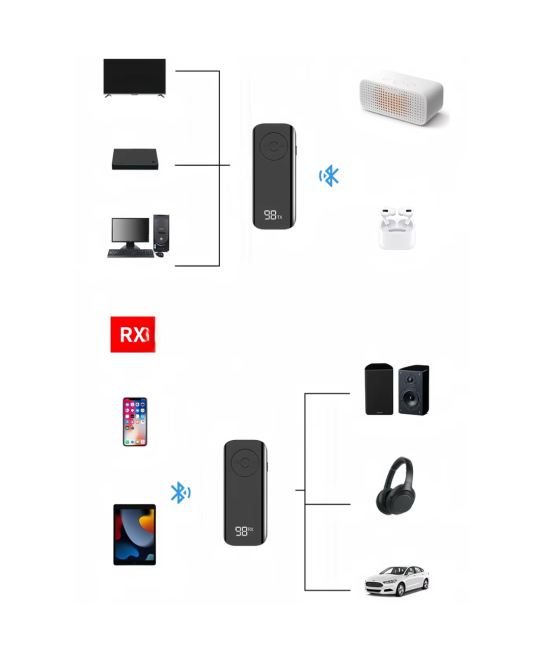 Transmisor y receptor de audio bluetooth 5.3 con lector TF