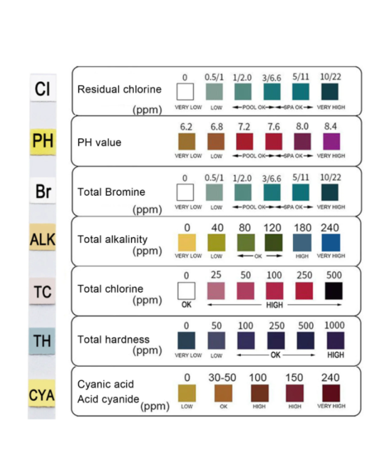 kit de 100 Tiras para medir PH en agua 7 en 1