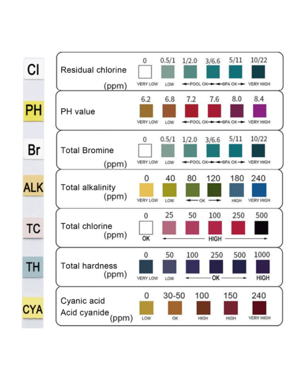 kit de 100 Tiras para medir PH en agua 7 en 1