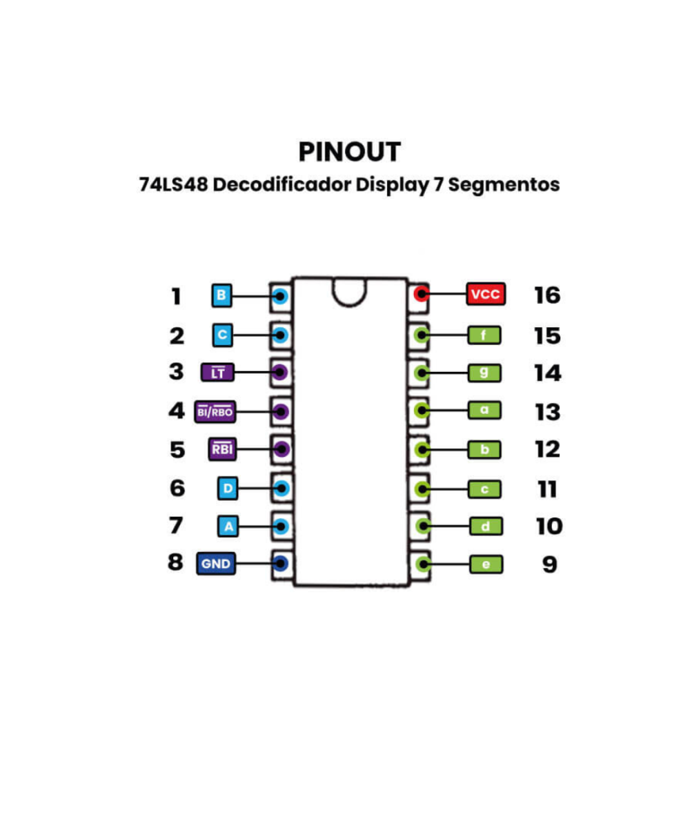 Compuerta Logica Decodificador SN74LS48N