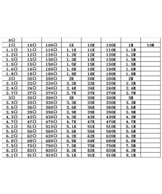 Resistencia SMD 1% 1/8W 0402 0.1OHM - 10M OHM (5 unidades)