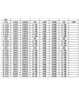 Resistencia SMD 1% 1/8W 0402 0.1OHM - 10M OHM (5 unidades)
