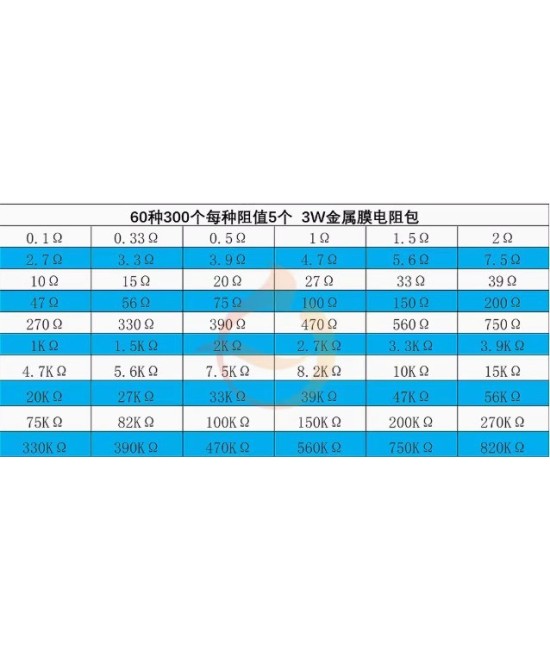 Resistencias de Filamento de Carbon 3W 1% 1 Valor (5 Unidades)