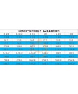 Resistencias de Filamento de Carbon 3W 1% 1 Valor (5 Unidades)