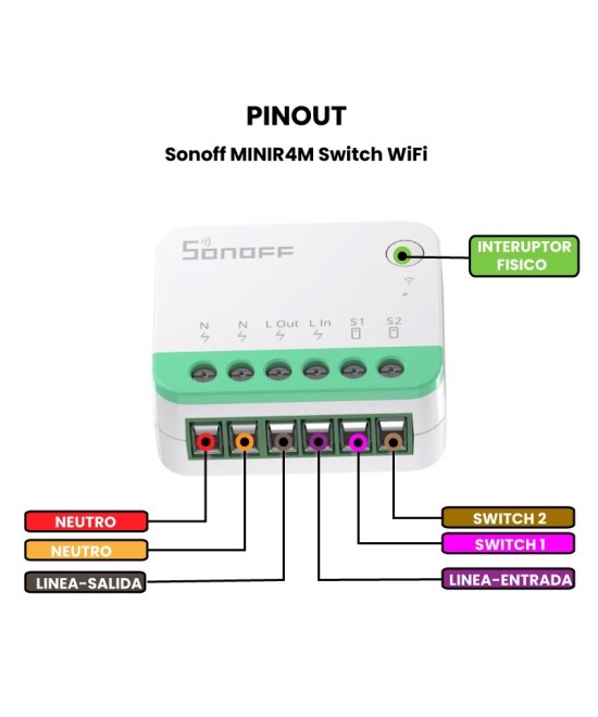 Interruptor inteligente inalambrico mini Sonoff MINIR4M Matter