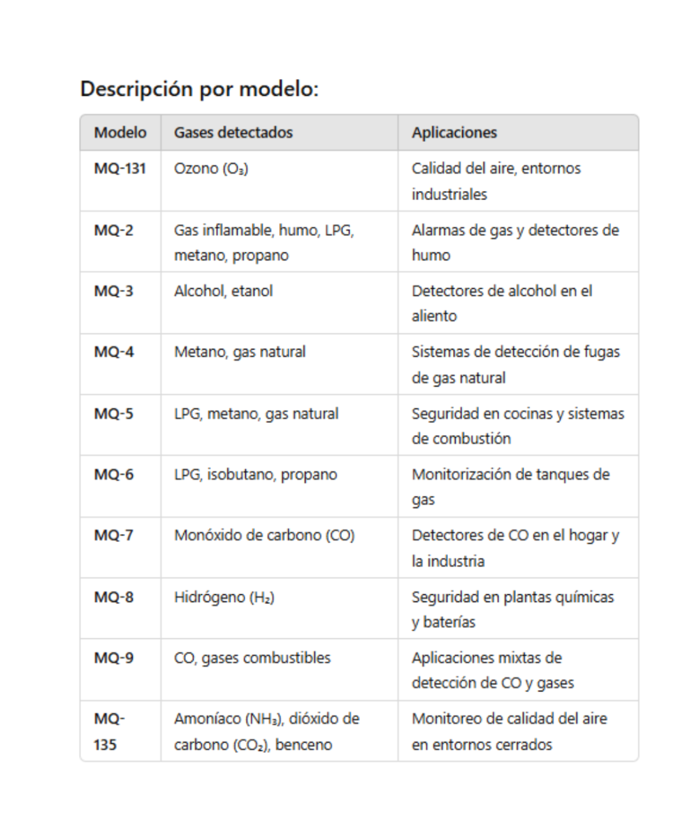 Sensores calidad del aire gases, humo, CO2, etc. MQ