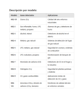 Sensores calidad del aire gases, humo, CO2, etc. MQ