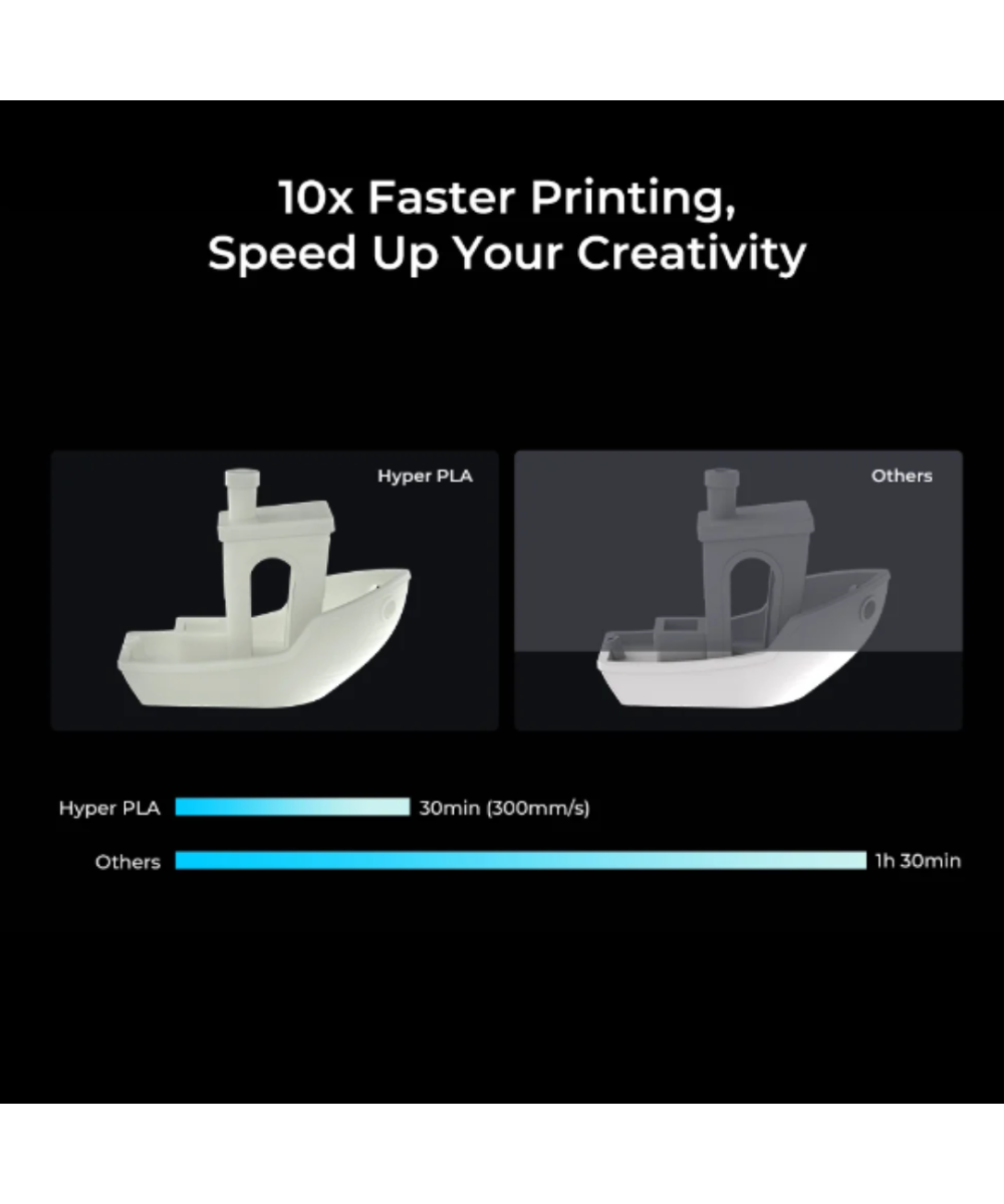 Filamento Hyper PLA Creality 1.75mm 2.2 lb