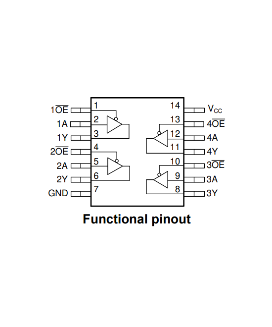 Bufer de 4 canales, 3 estados SN74HC125N DIP14