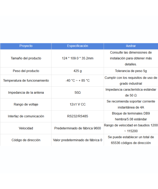 Sistema de comunicacion 15W E90-DTU(230SL42) 230Mhz 30Km TX/RX (par)