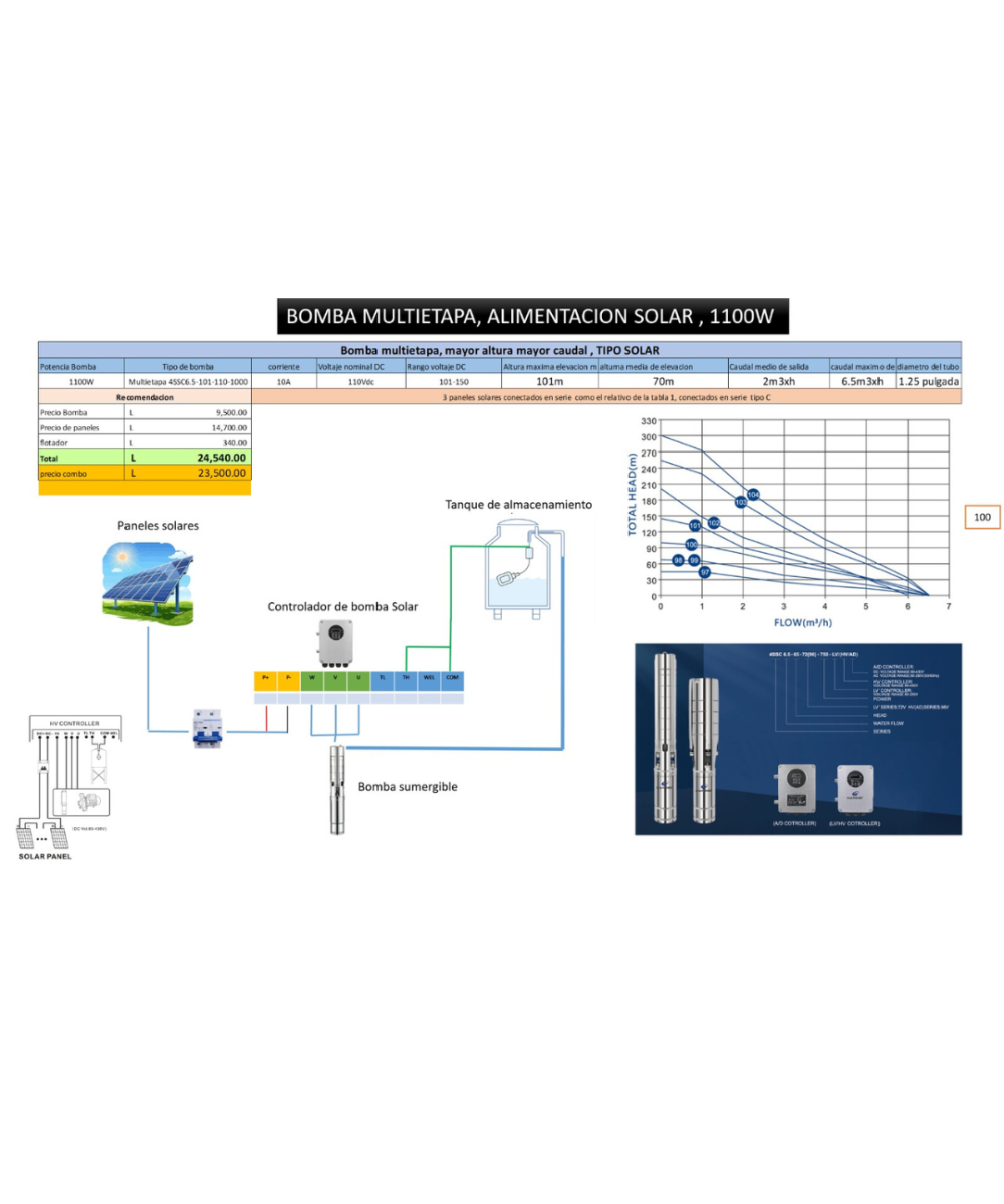 Kit de sistema de bomba solar sumergible multietapa con controlador MPTT  150V 1100W