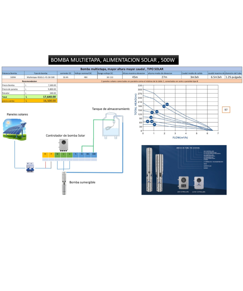 Kit de sistema de bomba solar sumergible multietapa con controlador MPTT 48V 500W