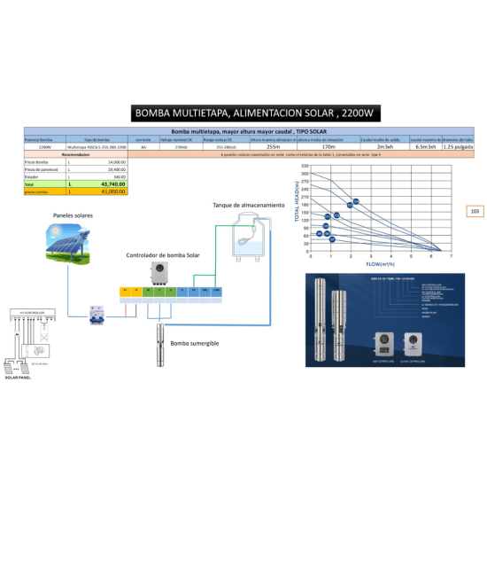 Kit de sistema de bomba Solar sumergible multietapa con controlador MPTT 280V 2200W