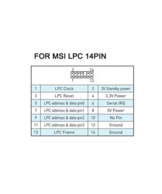 Modulo de seguridad TPM 2.0 MSI SPI LPC