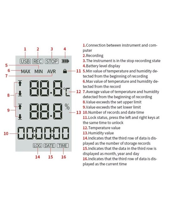 Datalogger para temperatura y humedad IOT GSP-80