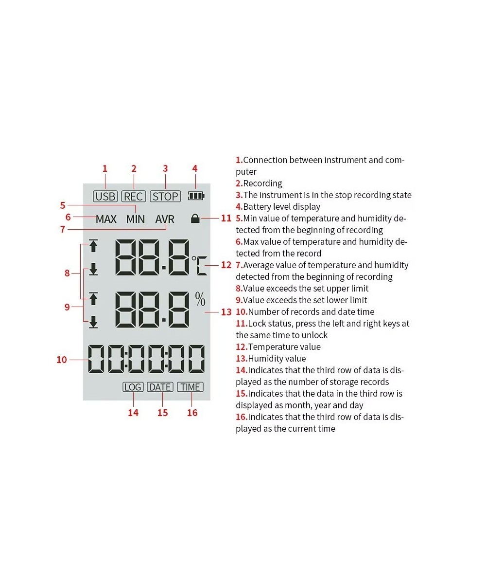 Datalogger para temperatura y humedad IOT GSP-80