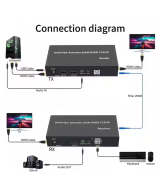 Extender HDMI KVM 20km fibra optica TX / RX 1080p SC- SC