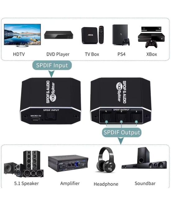 Separador de audio Optico