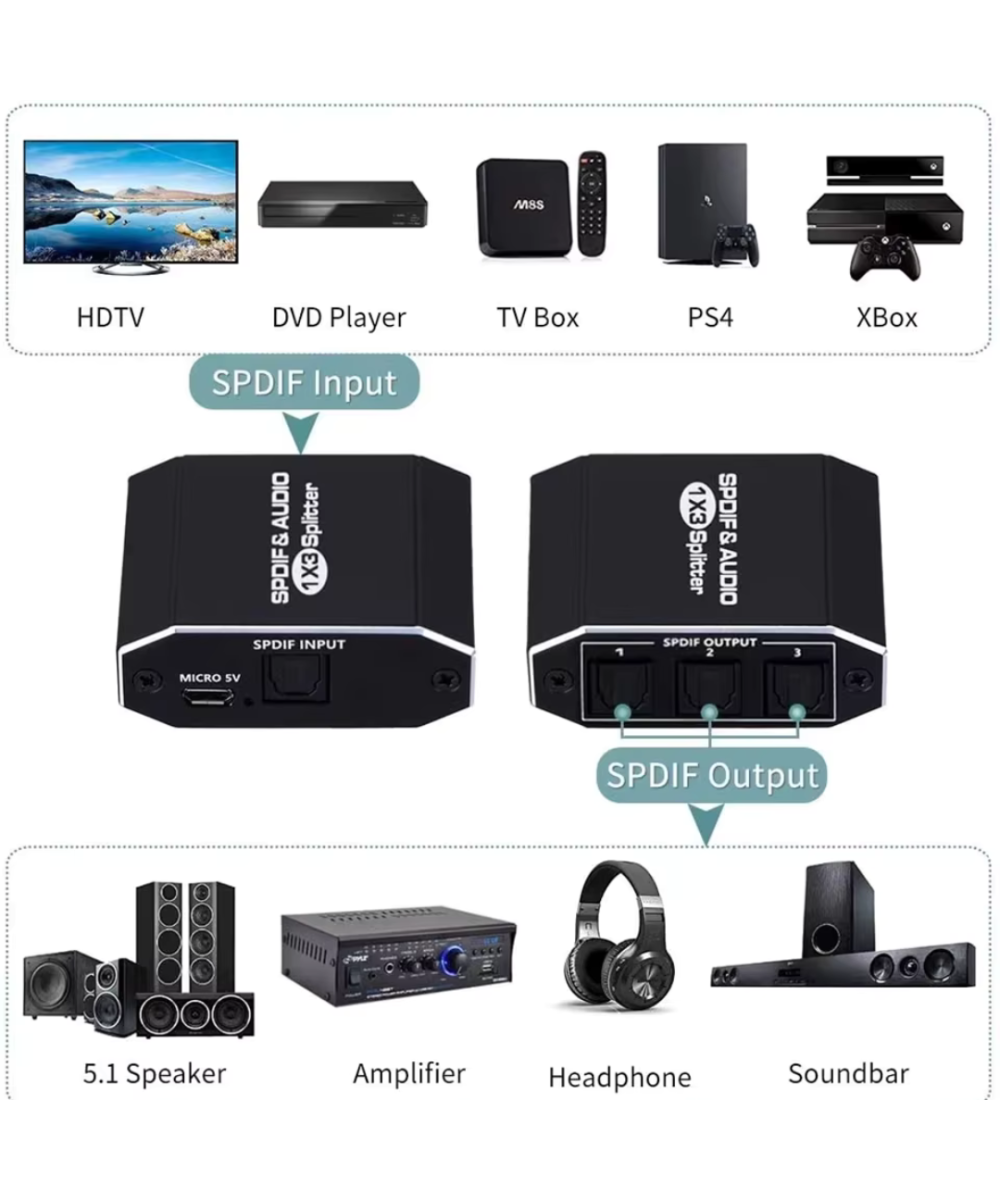 Separador de audio Optico