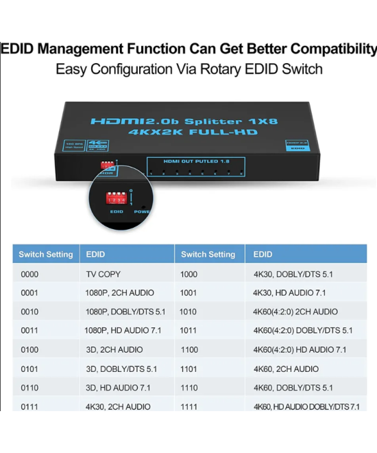 Separador de video HDMI 1 Entrada a 8 Salidas 4K
