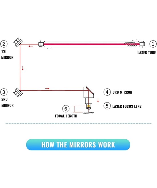 Espejos reflectivos para grabadora laser OMTECH (3U)