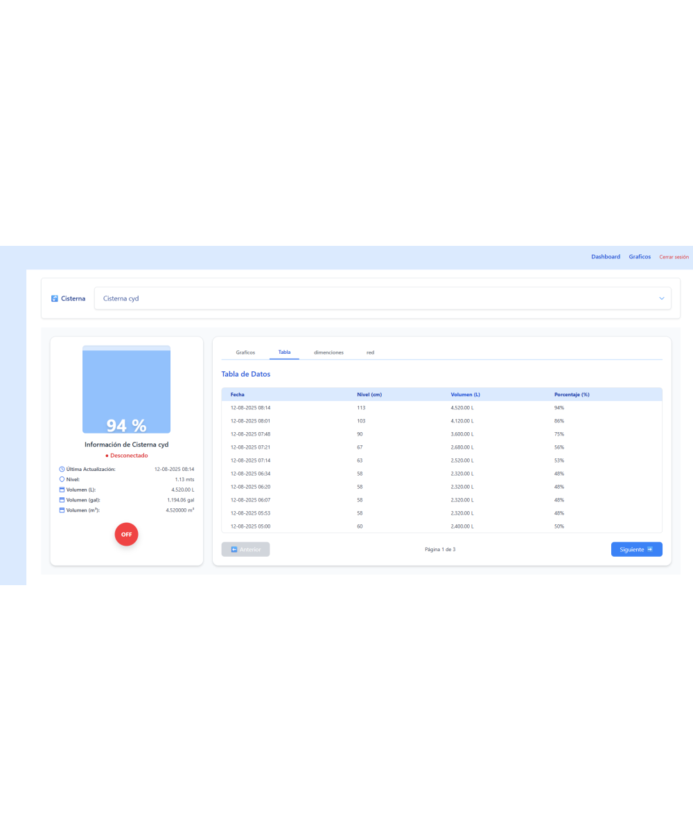 Monitor para nivel de liquido con sonda de 5 metros