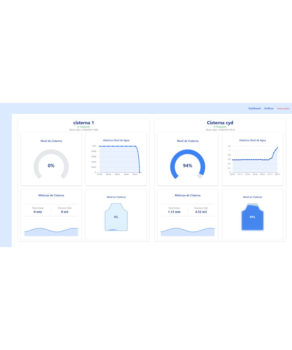 Monitor para nivel de liquido con sonda de 5 metros