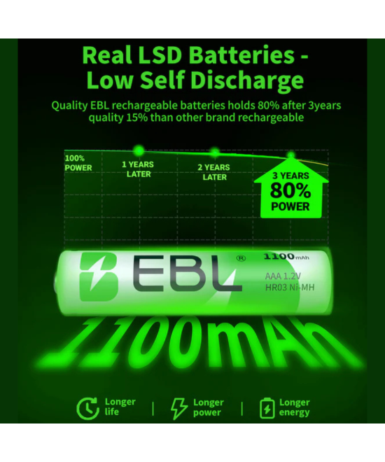 Baterías Recargables AAA 1100mAh EBL (4U)