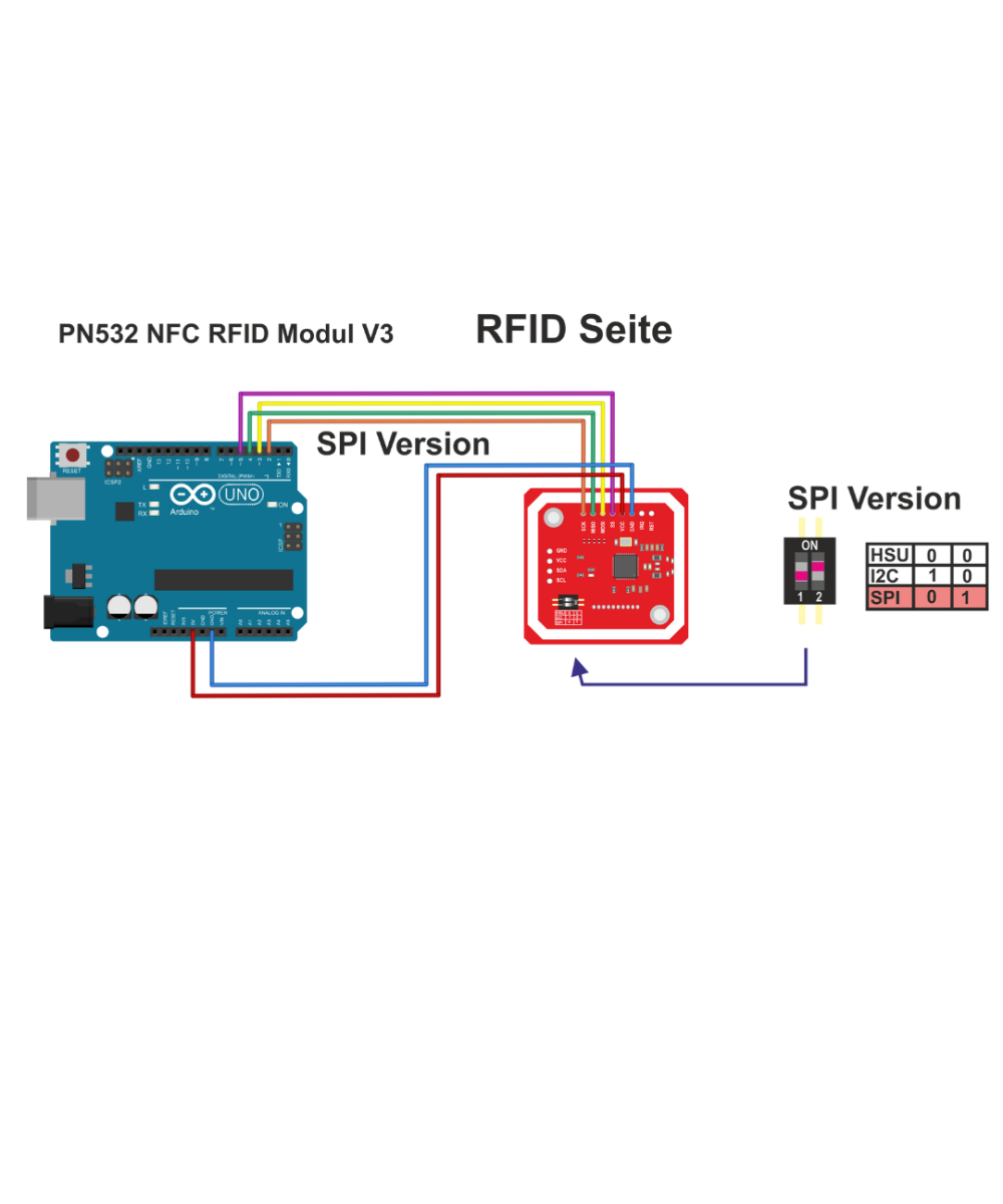 Modulo lector PN532 NFC RFID 13.56 MHz