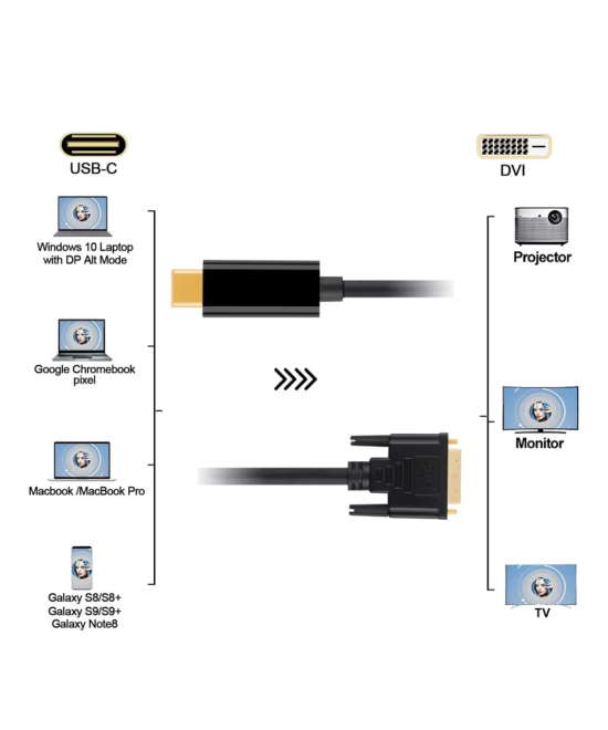Adaptador de video USB-C a DVI-D 1.8M