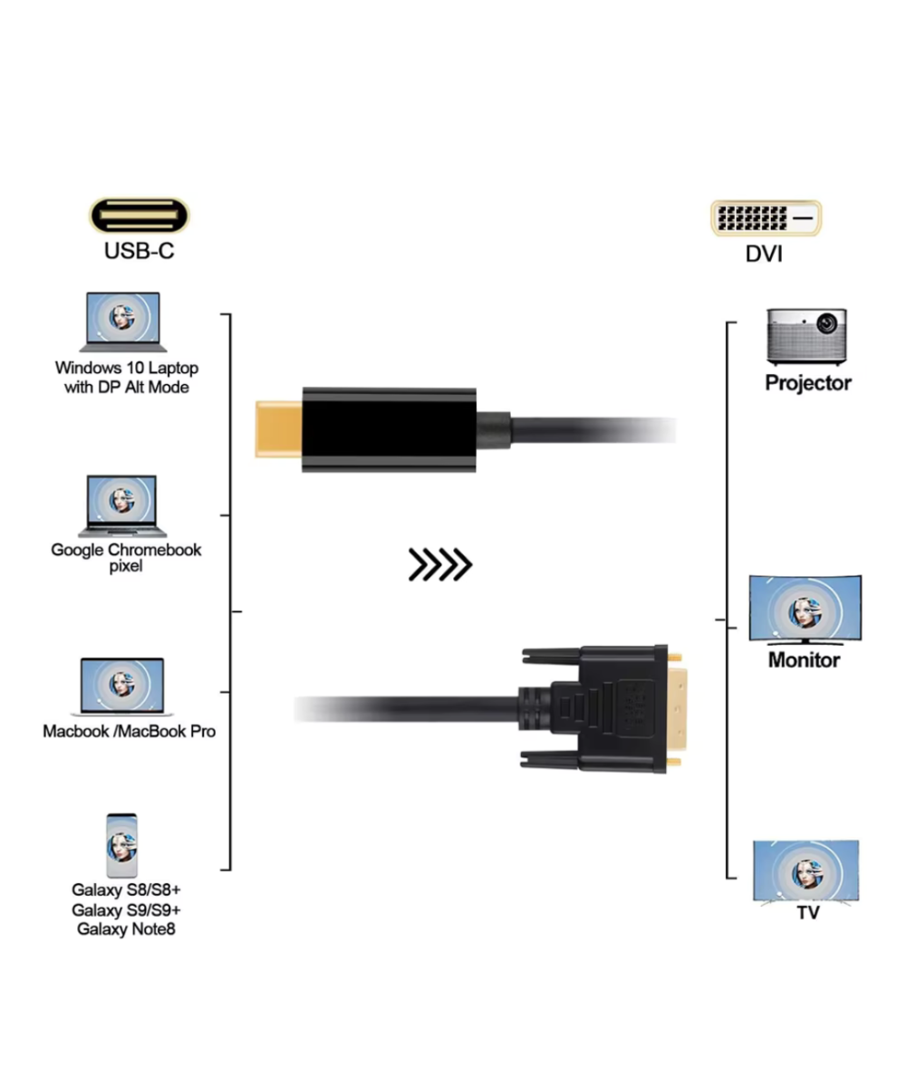 Adaptador de video USB-C a DVI-D 1.8M
