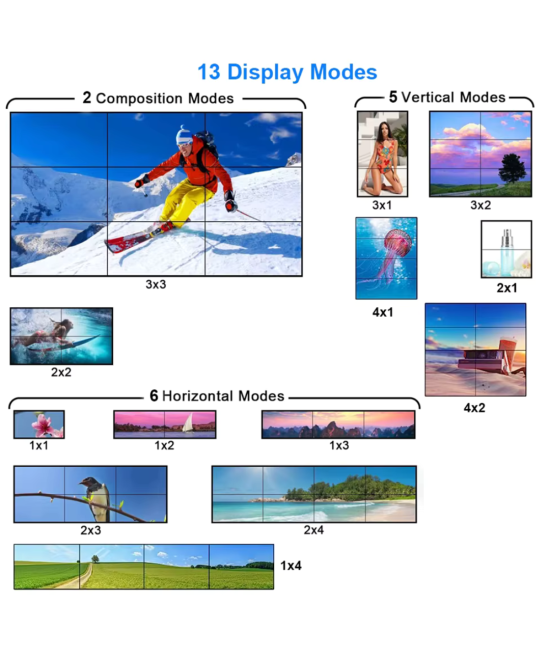 Separador Multipantalla Videowall 1 Entrada x 9 Salidas 4K HDMI/DVI/RS232