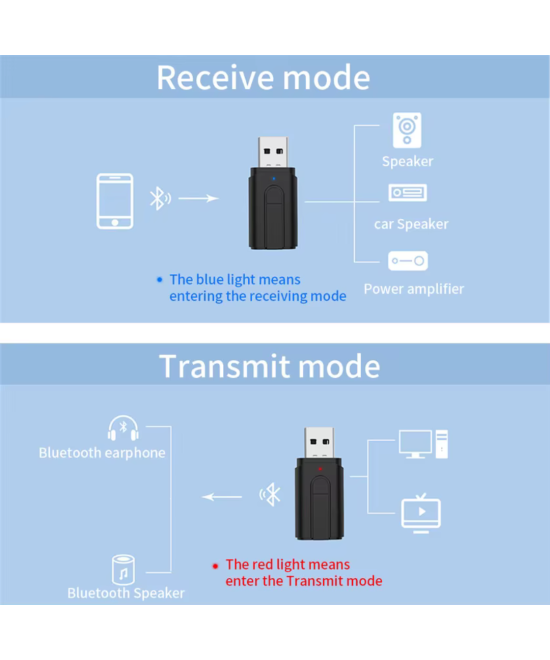 Adaptador Bluetooth auxiliar 5.0 3.5mm con lector TF